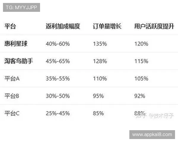 掌握K8亚洲官网的充值优惠与返利政策实现最大化收益